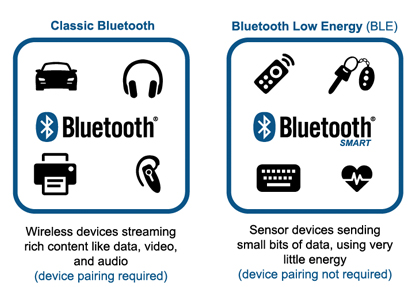 Classic Bluetooth vs Bluetooth Low energy (BLE)