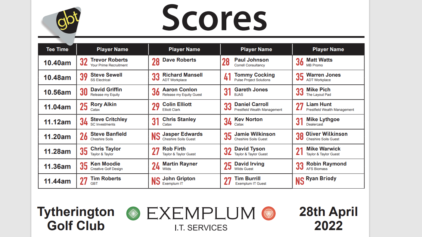 Tytherington Golf Club Full Score sheet