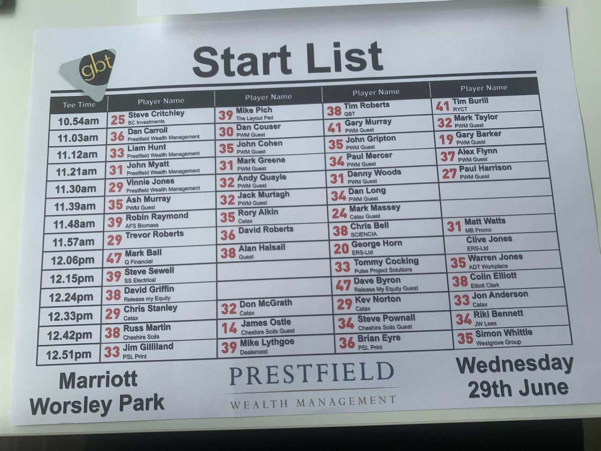 Worsley Park Full Results 