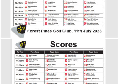 GBT_Forest Pines_Scores_11-12th July 2023