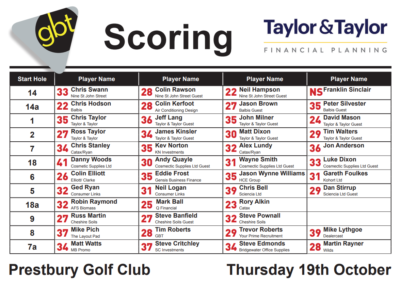 GBT2023_Prestbury Golf Club_Score Sheet