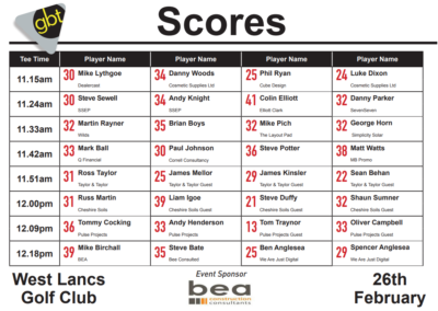 GBT2025_WestLancs_Results Sheet