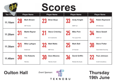 GBT2025_Oulton Hall_Day 2_Score Sheet