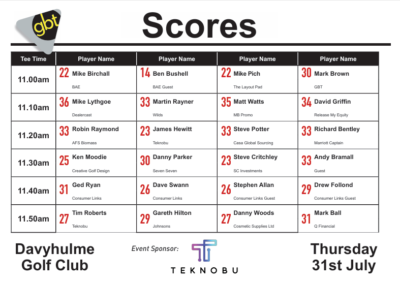 GBT2025_Davyhulme Park Golf Club_Results Sheet Scores